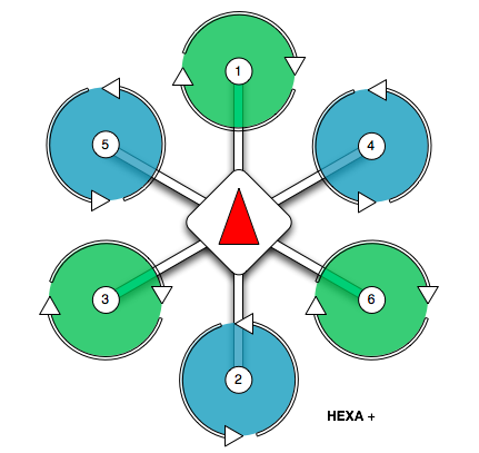 Hexarotor Plus Layout