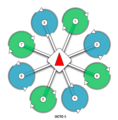 Octorotor X Layout