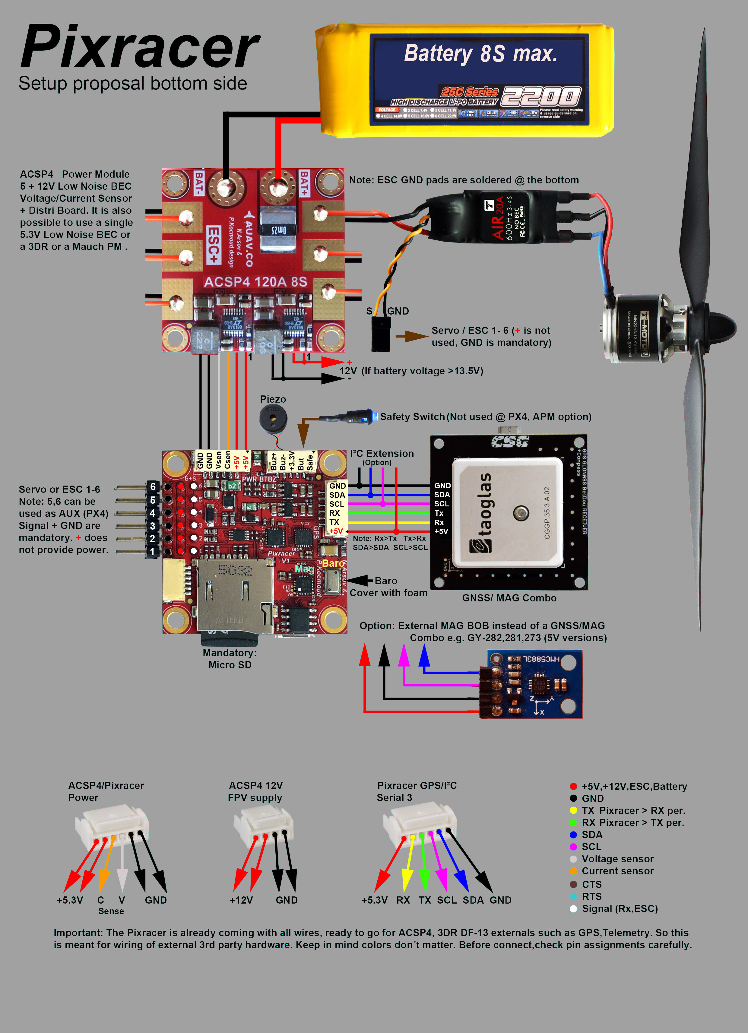 Grau setup pixracer bottom