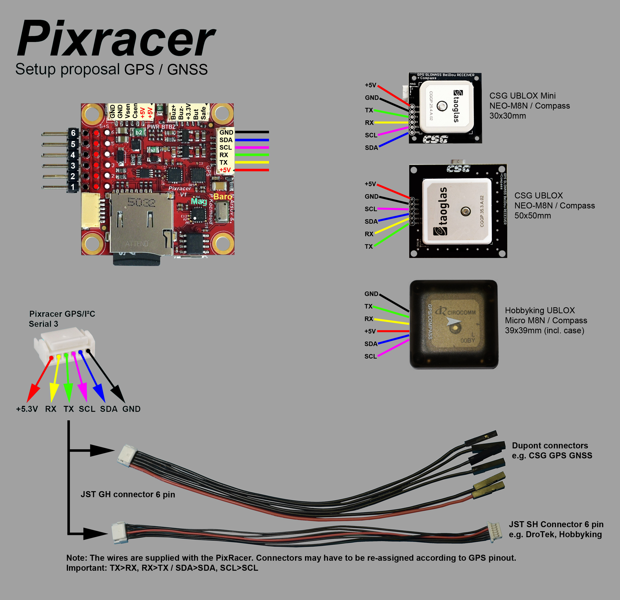 setup pixracer GPS