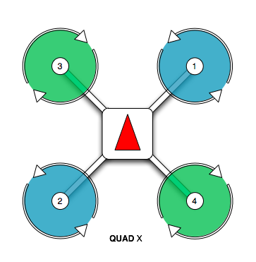 Motor order diagram for quad in X configuration