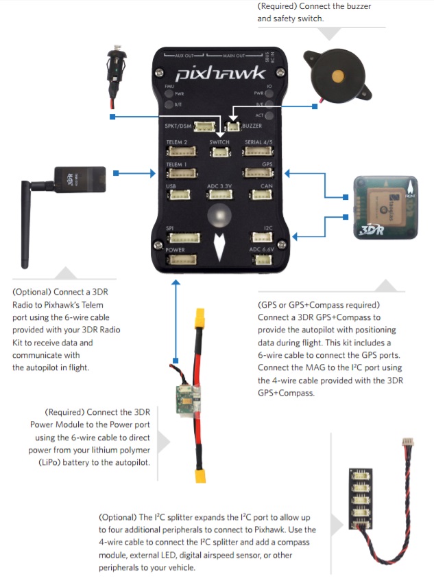 Pixhawk Wiring Overview