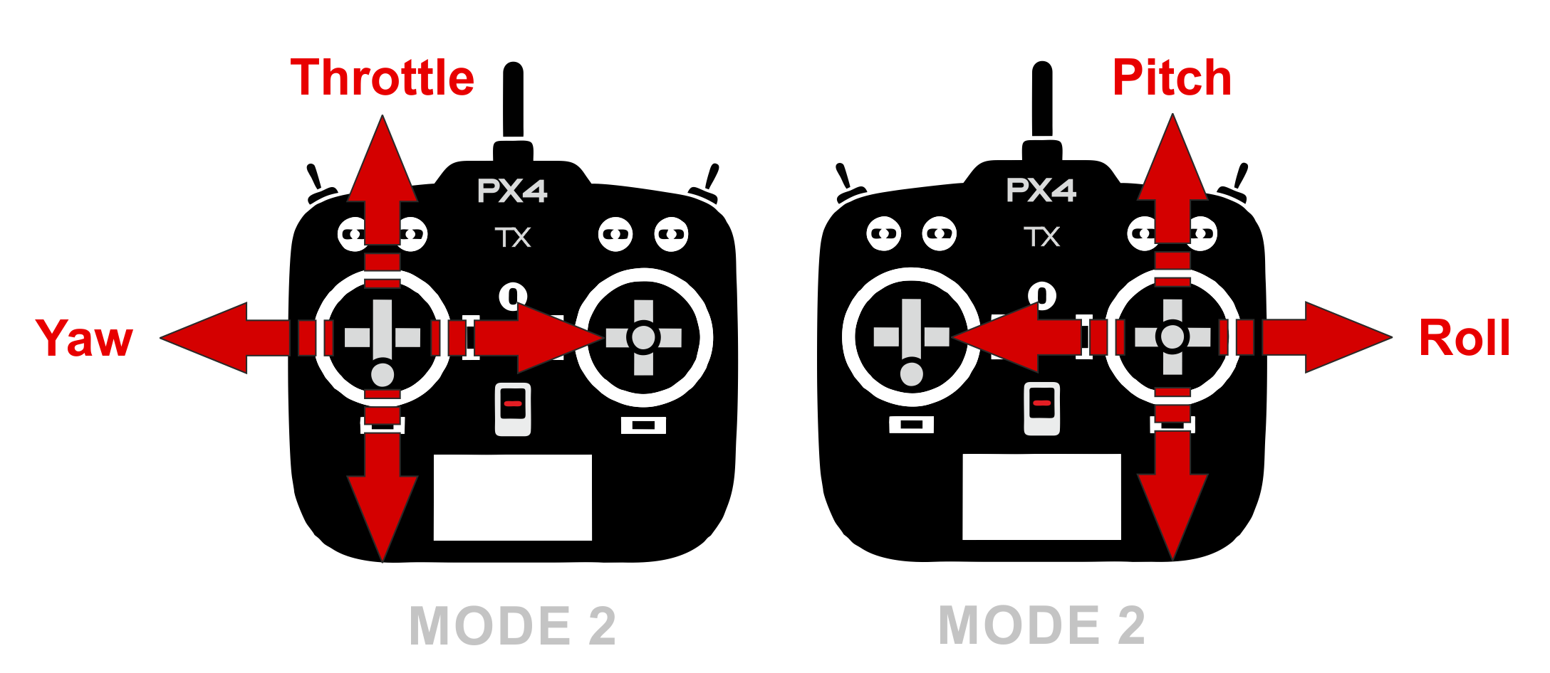 RC Basic Commands